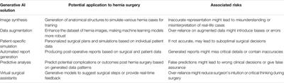 Transforming Abdominal Wall Surgery With Generative Artificial Intelligence